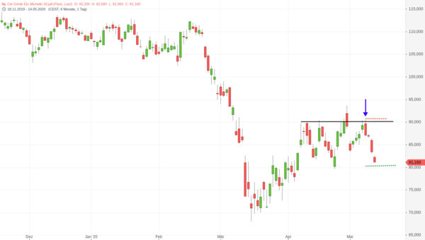 Cie Génle Éts Michelin SCpA (1)